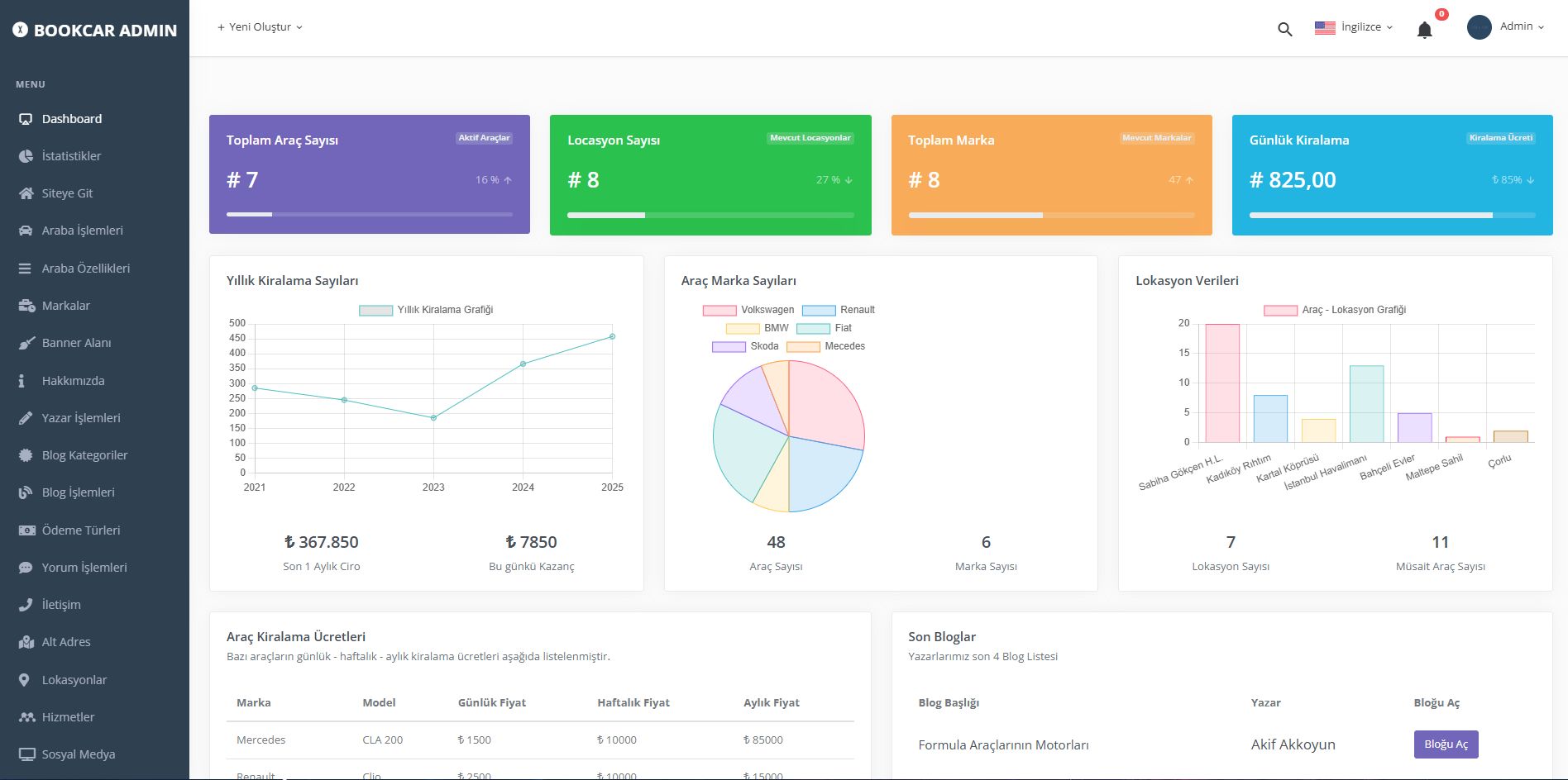 Car Rental Management System